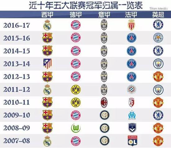价值与定位